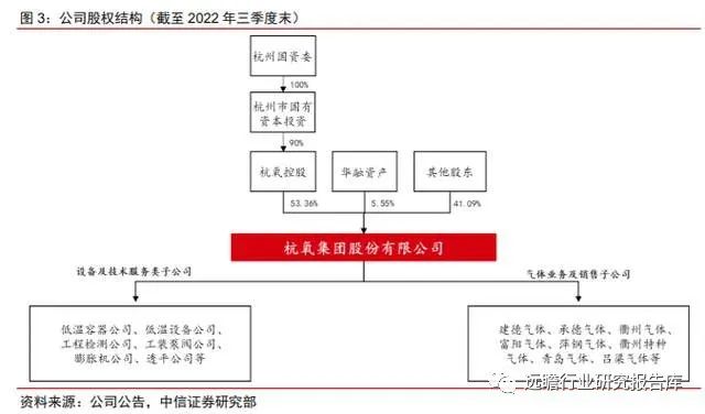 全球空分设备龙头，杭氧股份：矢志壮大工业气体，精耕细作方可胜