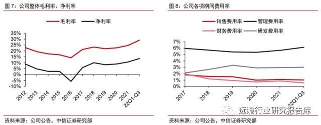 全球空分设备龙头，杭氧股份：矢志壮大工业气体，精耕细作方可胜