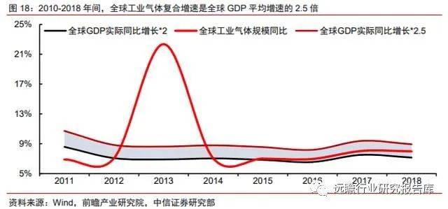 全球空分设备龙头，杭氧股份：矢志壮大工业气体，精耕细作方可胜