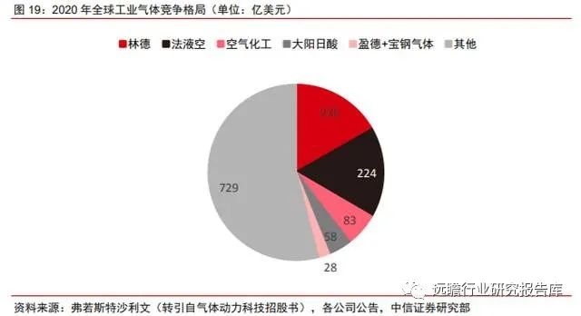 全球空分设备龙头，杭氧股份：矢志壮大工业气体，精耕细作方可胜