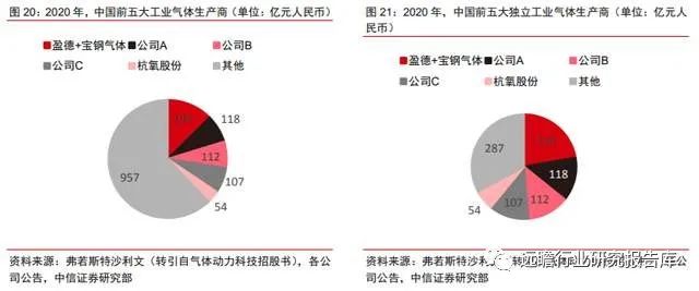 全球空分设备龙头，杭氧股份：矢志壮大工业气体，精耕细作方可胜