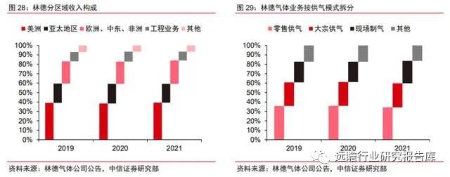 全球空分设备龙头，杭氧股份：矢志壮大工业气体，精耕细作方可胜