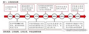 全球空分设备龙头，杭氧股份：矢志壮大工业气体，精耕细作方可胜