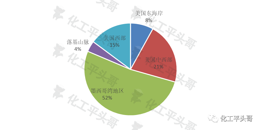 中国已成最大炼油生产国！年底产能或超10亿吨，未来5年或再增1.22亿吨！