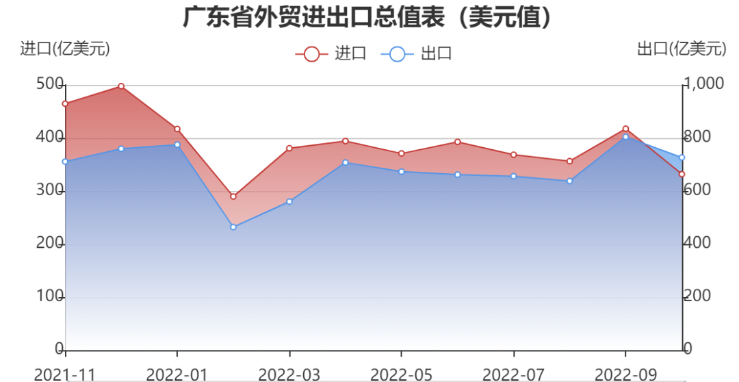 出海抢单，为何这四个经济大省跑在最前面？