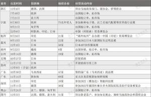 出海抢单，为何这四个经济大省跑在最前面？