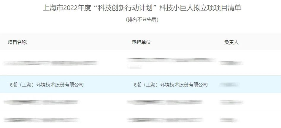 创新实力再获认可，飞潮入选2022年上海市“科技小巨人”企业