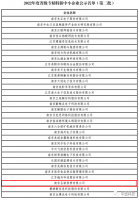 中圣科技旗下专精特新成员再添新 南京圣诺热管公司通过省级认定