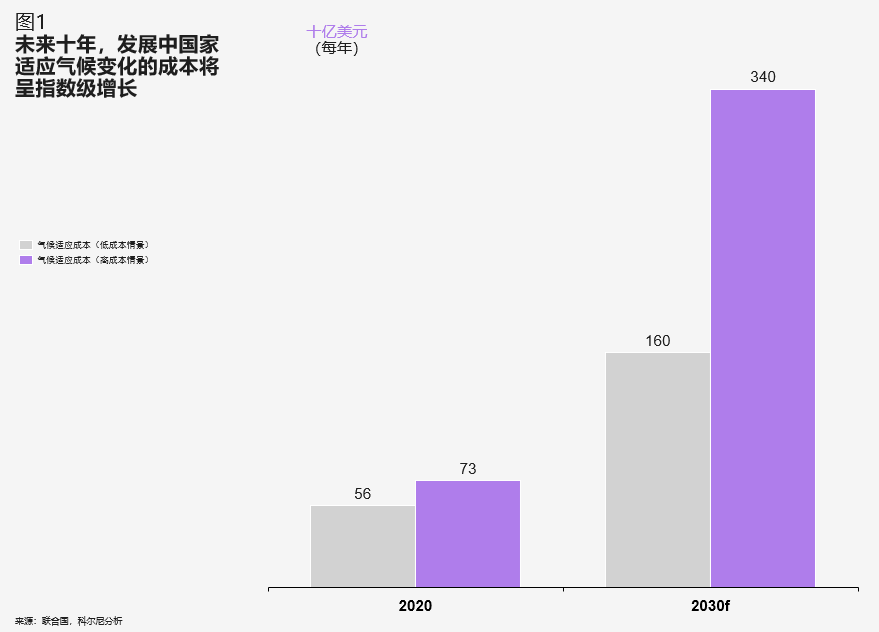 未来五年的全球五大趋势