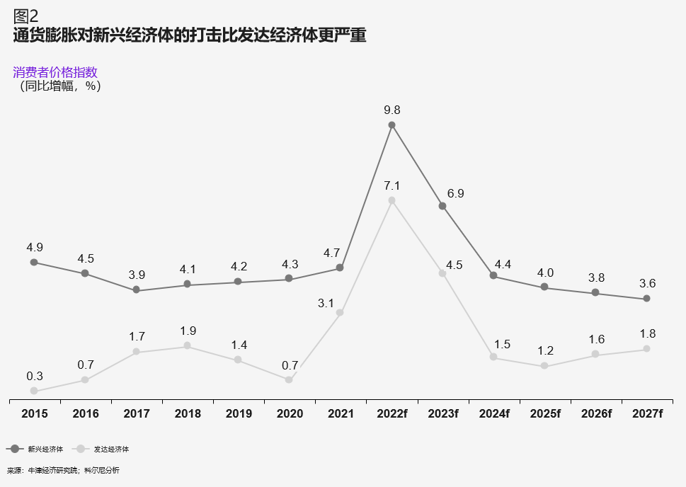 未来五年的全球五大趋势