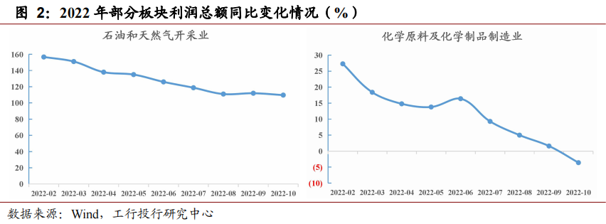 深度 | 业绩高位回落，低碳趋势和产业升级引领发展—石化行业年度回顾与展望