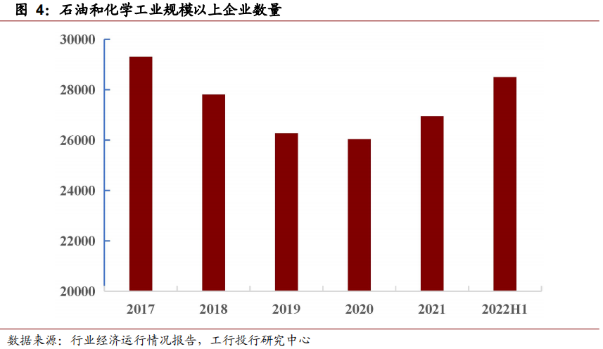 深度 | 业绩高位回落，低碳趋势和产业升级引领发展—石化行业年度回顾与展望