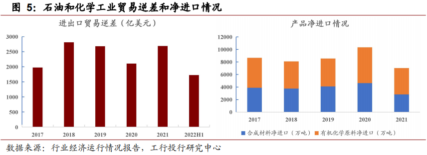 深度 | 业绩高位回落，低碳趋势和产业升级引领发展—石化行业年度回顾与展望