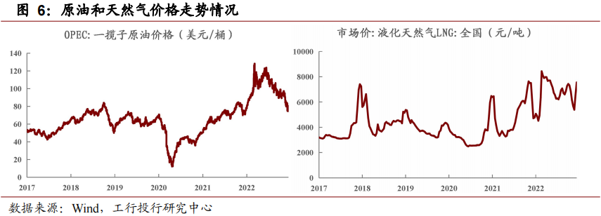 深度 | 业绩高位回落，低碳趋势和产业升级引领发展—石化行业年度回顾与展望