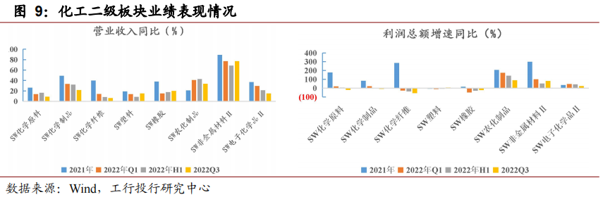 深度 | 业绩高位回落，低碳趋势和产业升级引领发展—石化行业年度回顾与展望