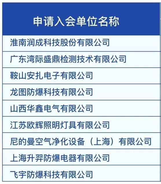 中国电器工业协会防爆电器分会2022年度会员大会线上会议胜利召开