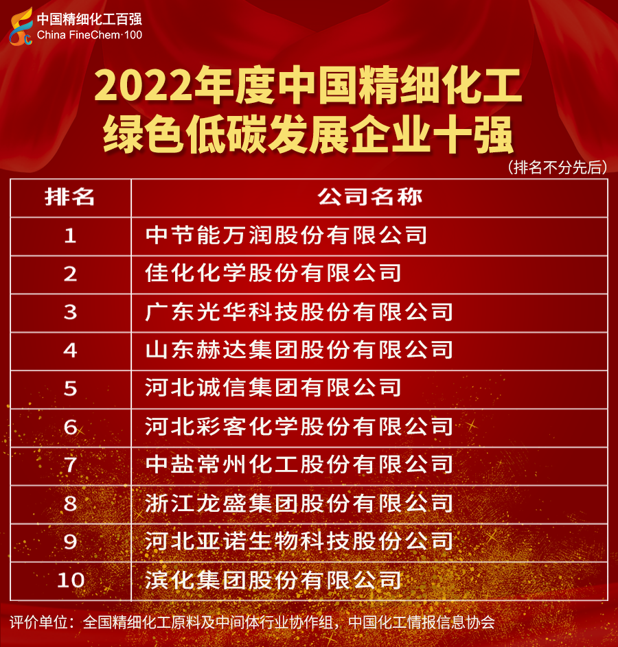 龙盛榜首！2022年度中国精细化工百强发布！山东等3省较集中