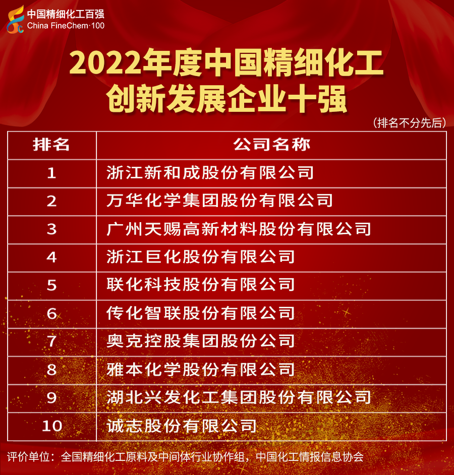 龙盛榜首！2022年度中国精细化工百强发布！山东等3省较集中