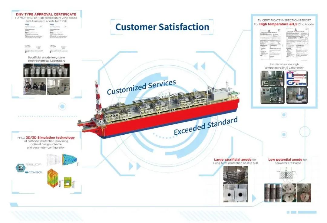 青岛双瑞签订全球FPSO阴极保护市场最大单笔合同订单
