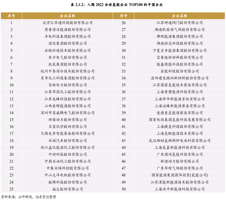 我国氢能产业链现状与发展趋势