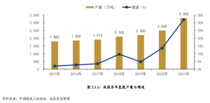 我国氢能产业链现状与发展趋势