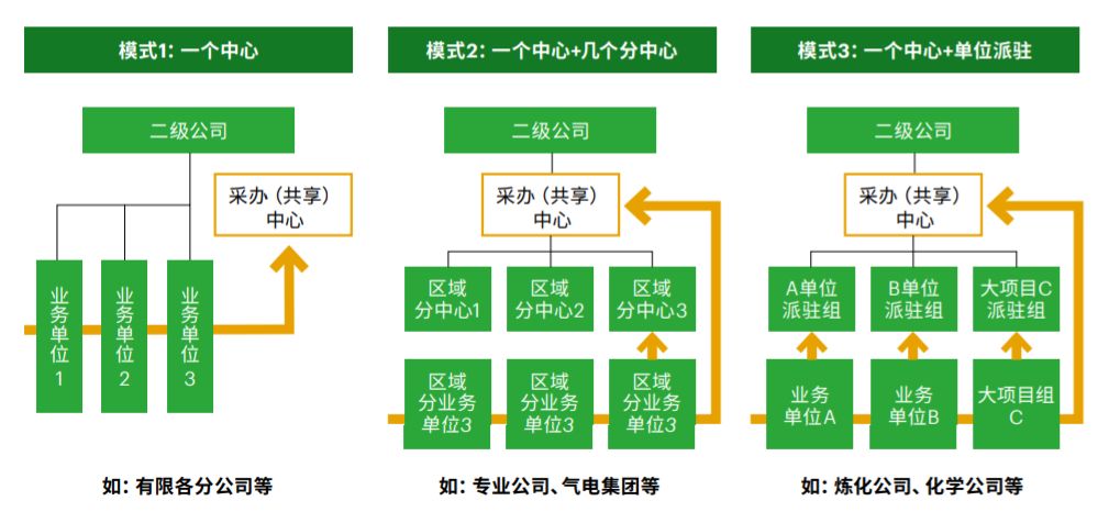 客户案例 | 信息孤岛不破，数字供应链免谈