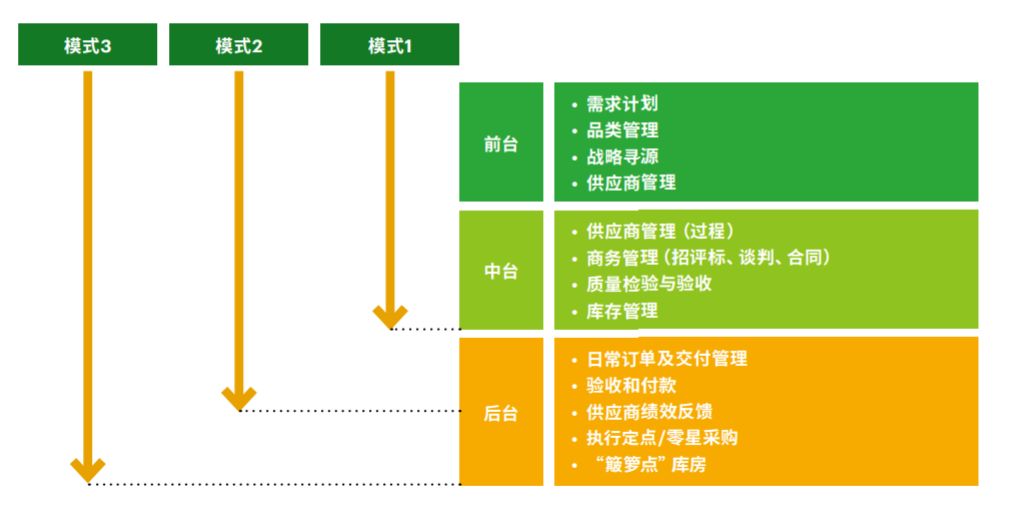 客户案例 | 信息孤岛不破，数字供应链免谈