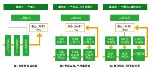 客户案例 | 信息孤岛不破，数字供应链免谈