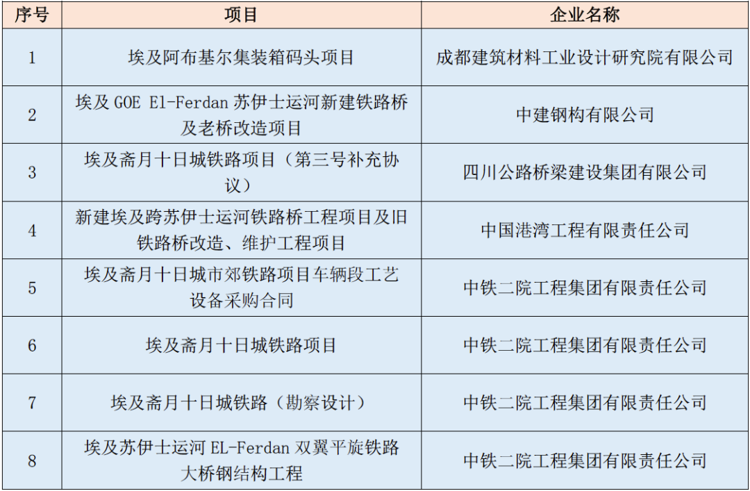 2022“一带一路”基建指数国别报告--埃及