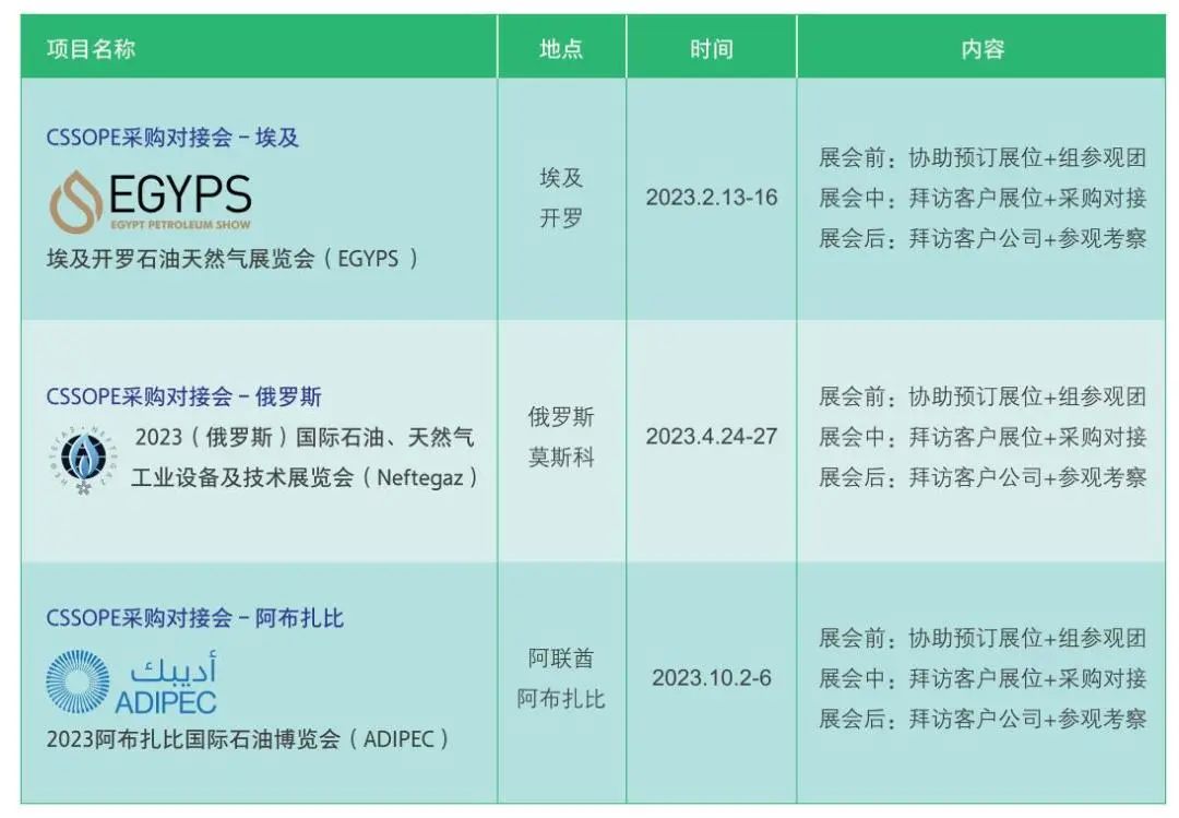 【圆满落幕】CSSOPE埃及采购专场完美收官，帮助更多企业走向海外