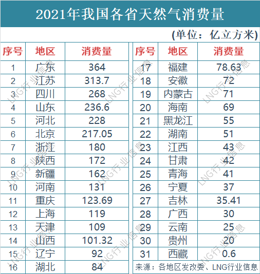 中俄要新建天然气管线，东北是最大赢家？