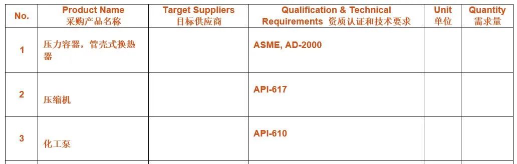 【重磅采购】SABIC China Holding Company负责人确认出席CSSOPE2023并采购压力容器、管壳式换热器