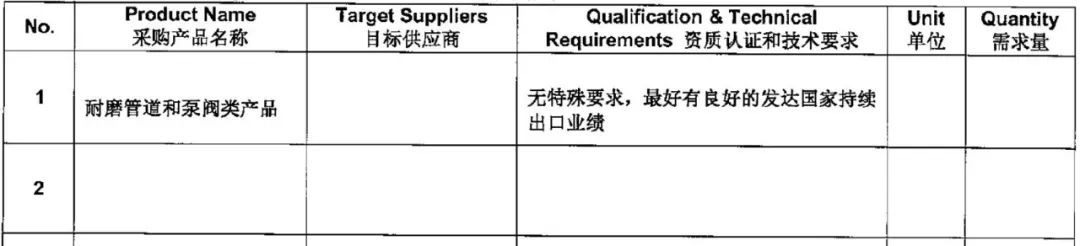 【重磅采购】博地能源Peabody Energy负责人确认出席CSSOPE2023并采购耐磨管道和泵阀类产品等