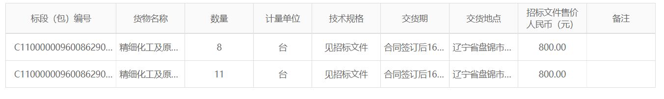 精细化工及原料工程项目渣油加氢、蜡油加氢裂化、柴油加氢裂化装置加氢反应器及热高压分离器采购招标公告