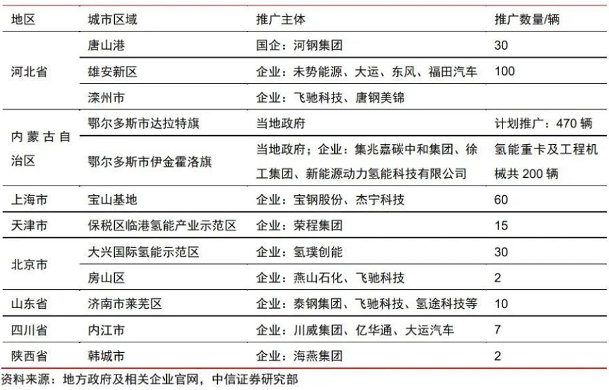 【行业动态】一文读懂氢能产业的现状和未来！