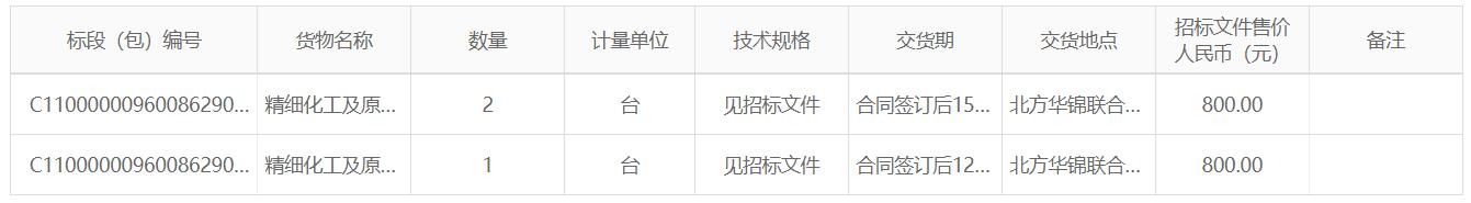 精细化工及原料工程项目乙苯\苯乙烯装置尾气压缩机、环氧丙烷装置MVR热泵采购招标公告