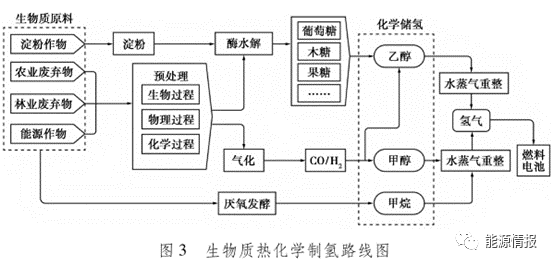 中国绿色制氢关键技术前景