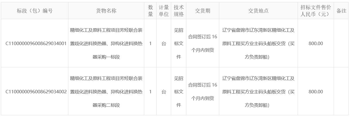 精细化工及原料工程项目芳烃联合装置歧化进料换热器、异构化进料换热器采购招标公告