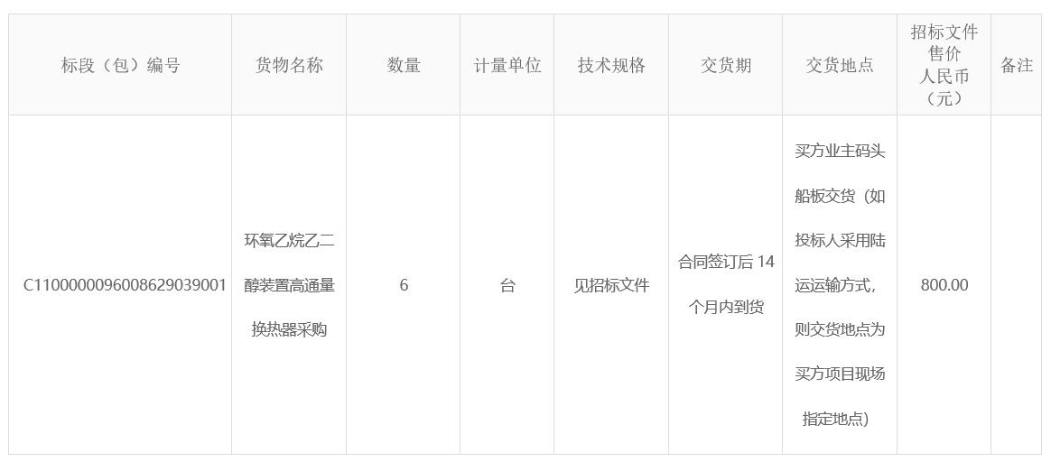 精细化工及原料工程项目环氧乙烷乙二醇装置高通量换热器采购招标公告