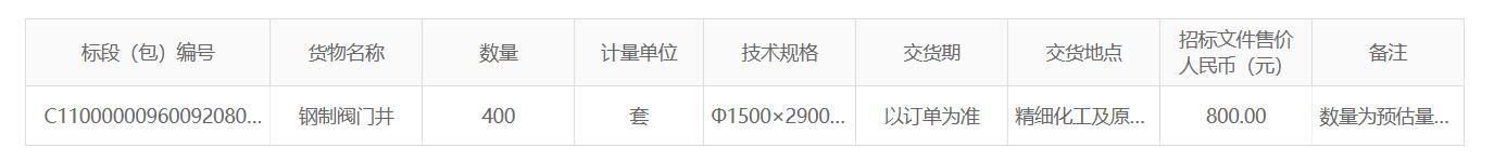 精细化工及原料工程项目全厂主干地管用钢制阀门井框架采购招标公告