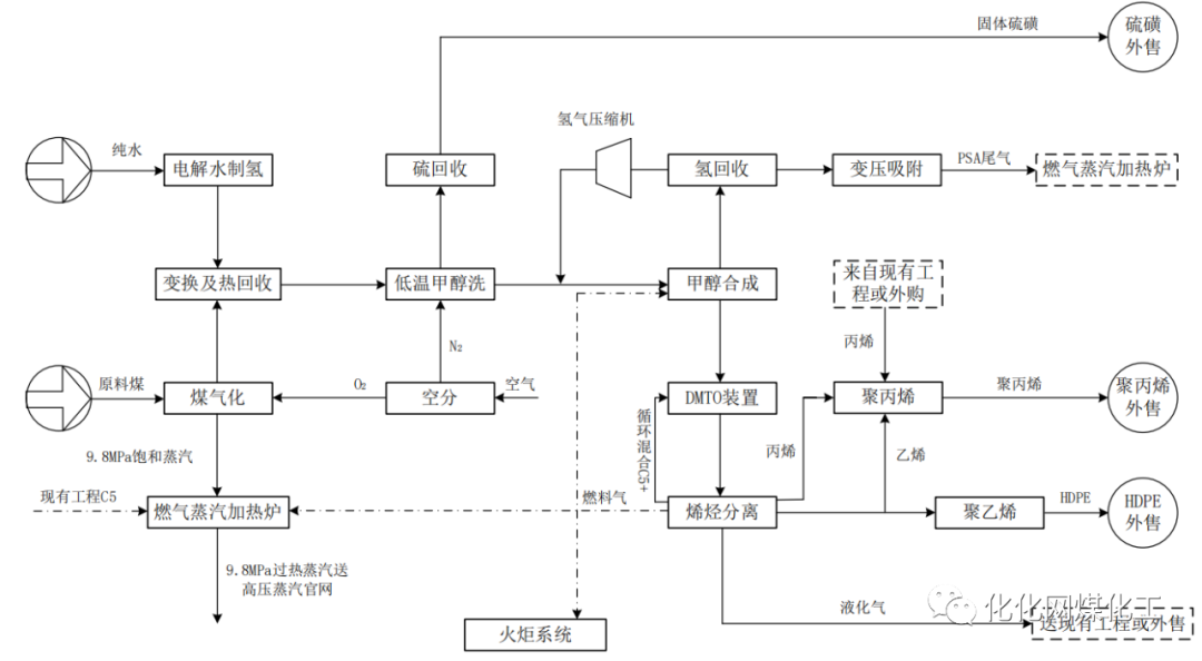 投资239亿元 陕西重点项目招标启动