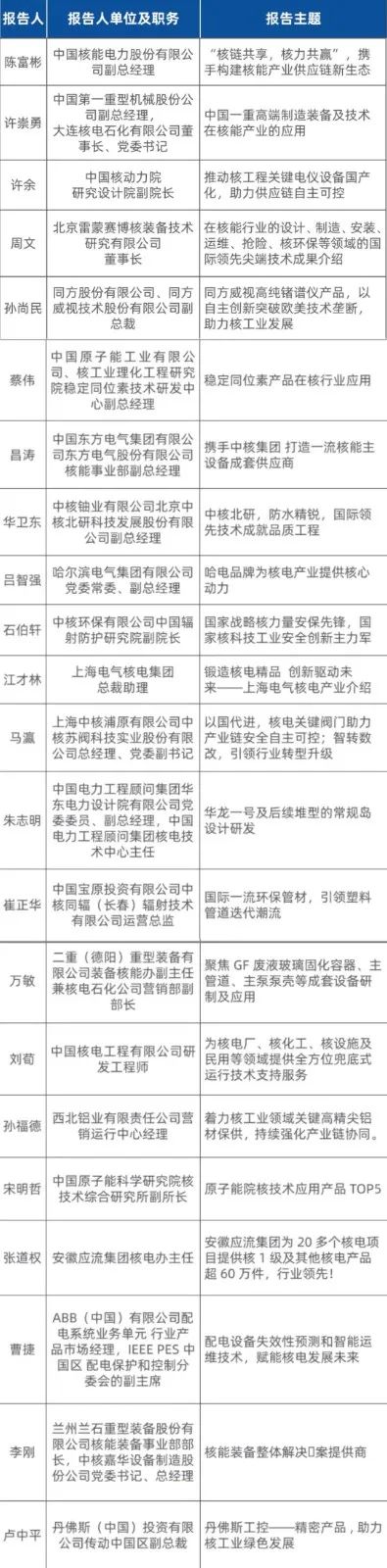 中核集团成功举办2023年度供应商大会暨首届供应链伙伴发展大会