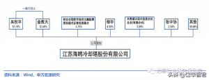 深耕冷却塔行业，海鸥股份：有望受益于“一带一路+AI 液冷”