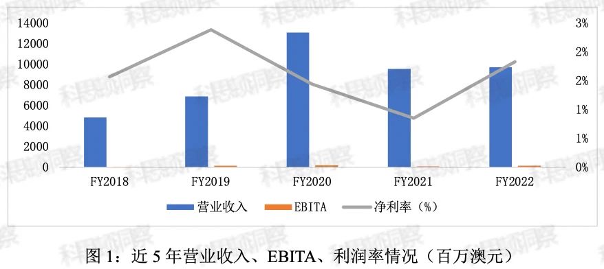 澳大利亚沃利（Worley）：国际知名的工程项目服务公司