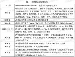 澳大利亚沃利（Worley）：国际知名的工程项目服务公司