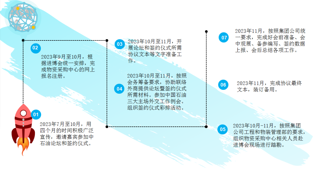 服务进博会，猜猜今年物资采购中心签订了几单~