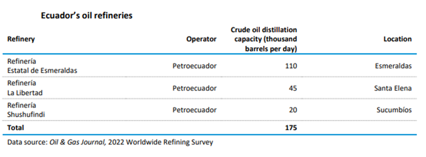 南美厄瓜多尔石油情况