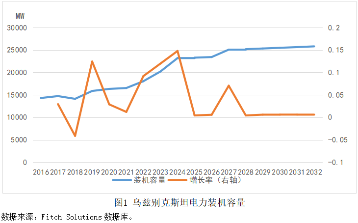 2023“一带一路”基建指数国别报告--乌兹别克斯坦