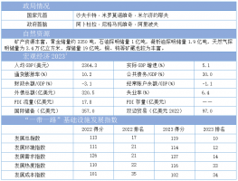 2023“一带一路”基建指数国别报告--乌兹别克斯坦