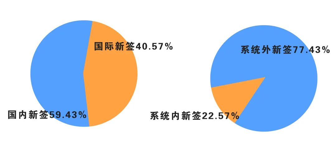 管道局2023年市场开发成果丰硕，新签市场合同额创近7年新高!